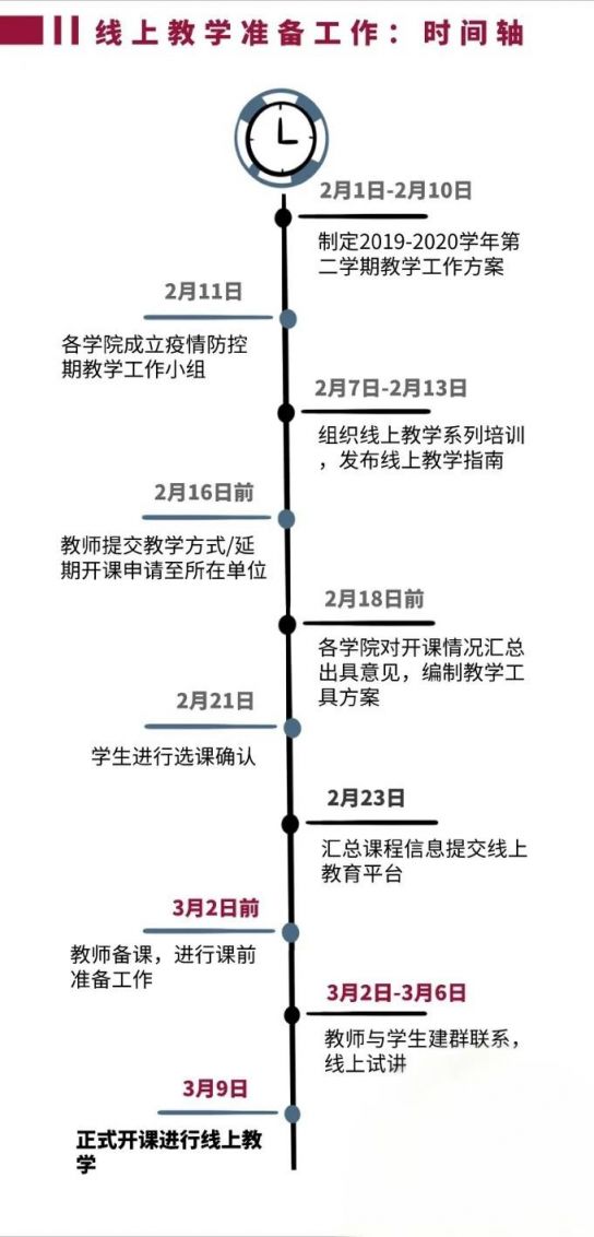 深圳大学2020年春季学期“云开学” 3555门次课程上线