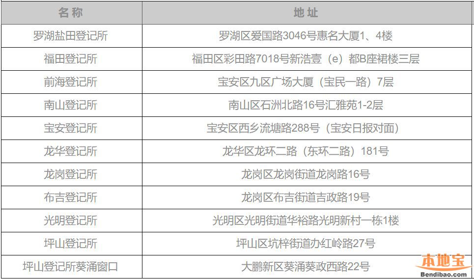 深圳无房证明办理地址、咨询电话、办公时间一览