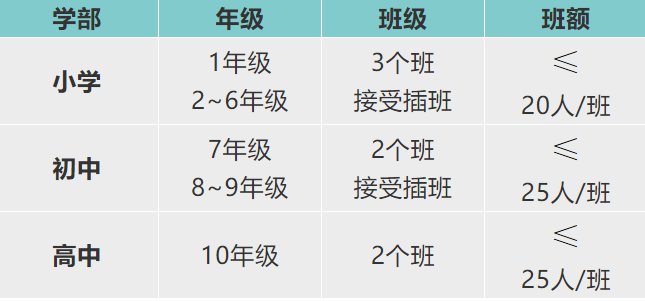 深圳枫叶国际学校2020-2021学年秋季招生简章