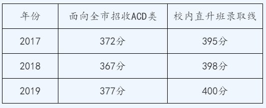 北大附中深圳南山分校2020年高一招生政策问答