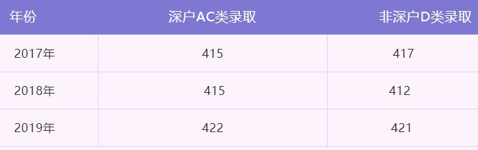 南外高级中学2020年招生政策解读 你想知道的都在这了