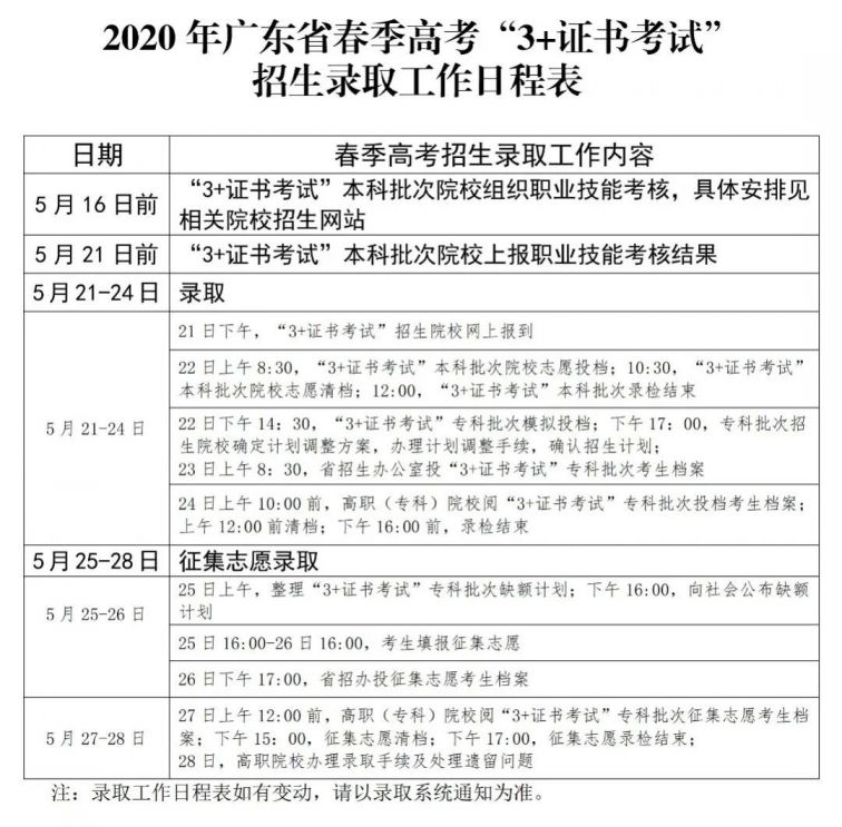 广东省2020年高校招收中职毕业生统一考试招生录取安排通知
