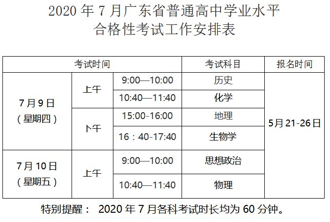 2020年7月广东省普通高中学业水平合格性考试报名通知