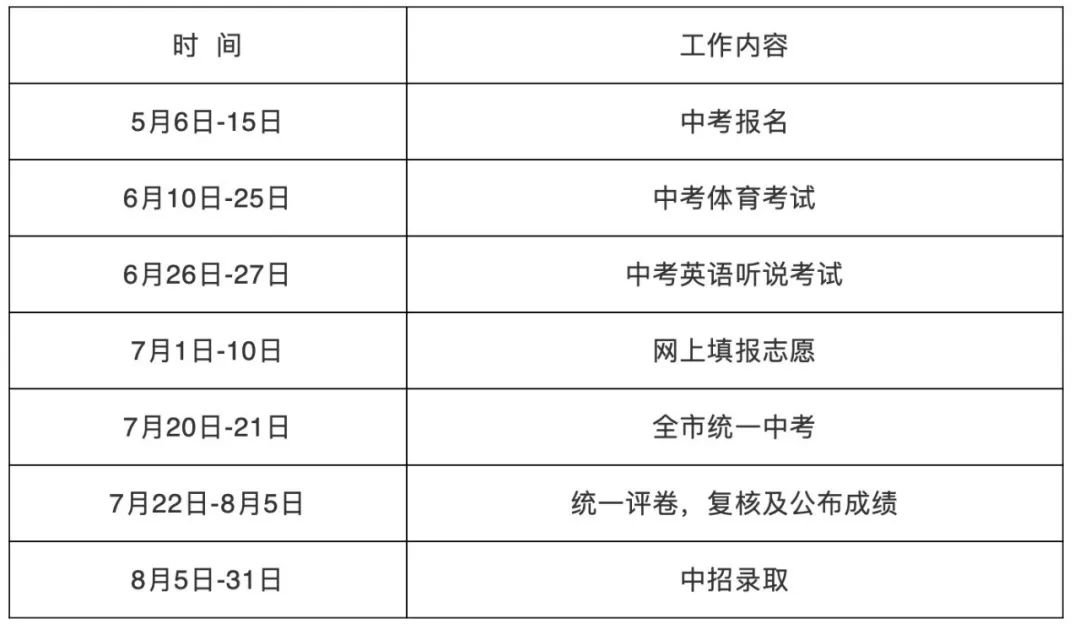 2020年深圳中考中招政策公布 快来看有哪些变化