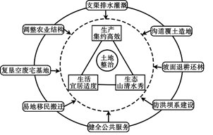 2020广东高考全国Ⅰ卷文综（真题 答案）