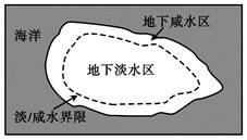 2020广东高考全国Ⅰ卷文综（真题 答案）