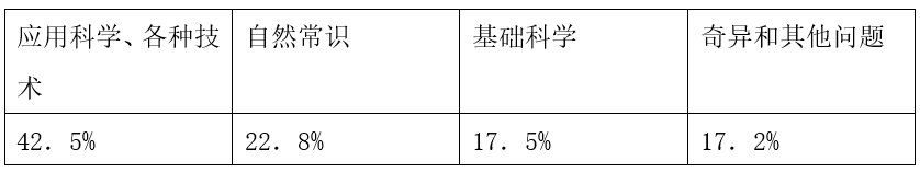 2020广东高考全国Ⅰ卷文综（真题 答案）