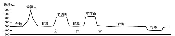 2020广东高考全国Ⅰ卷文综（真题 答案）