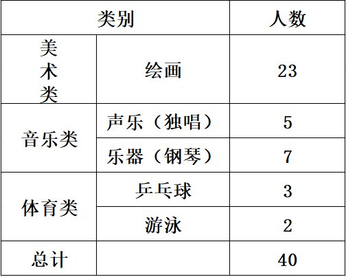 深大附中2020年自主招生二类招生方案(体育、艺术)