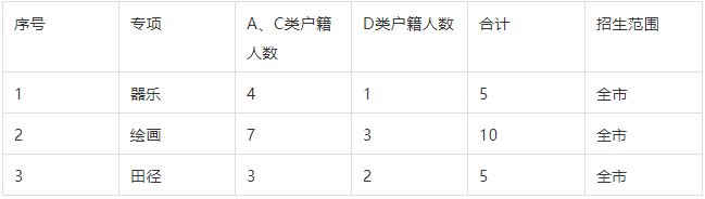 光明中学2020年自主招生二类招生简章