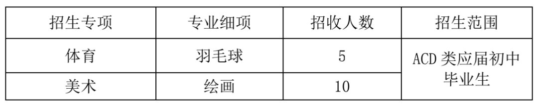 罗湖外语学校2020年普通高中自主招生二类招生公告