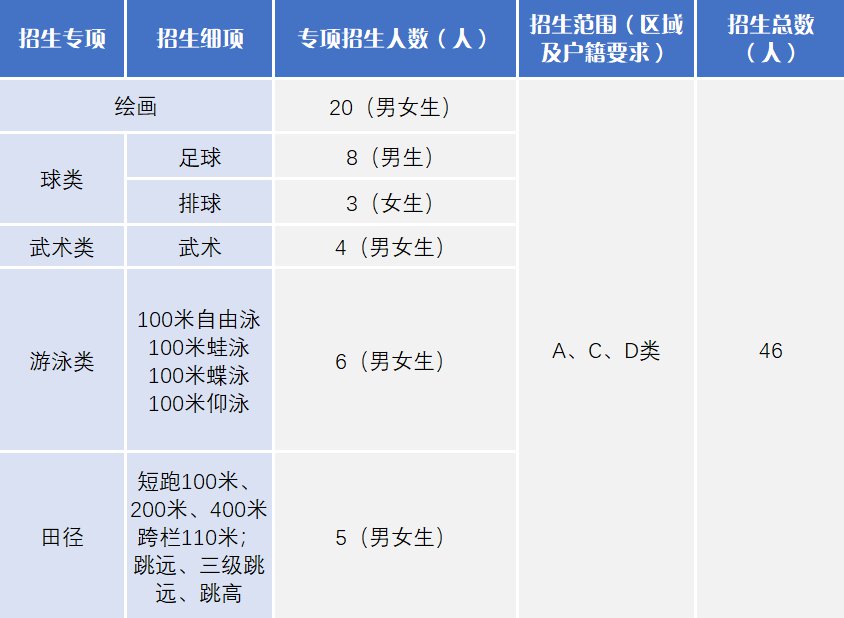 深圳市第二高级中学2020年二类自主招生体育、美术招生公告