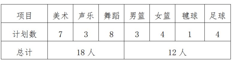2020年深圳市第二实验学校自主招生二类计划招生方案