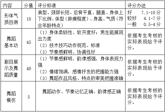 2020年深圳市福田区梅林中学二类自主招生公告