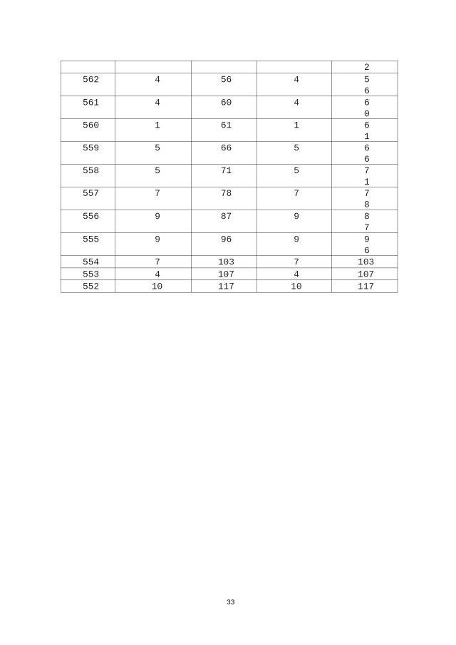 2020年广东高考成绩分段统计表汇总（一分一段表）