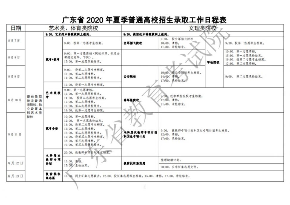 广东省2020年夏季高考投档录取日程表