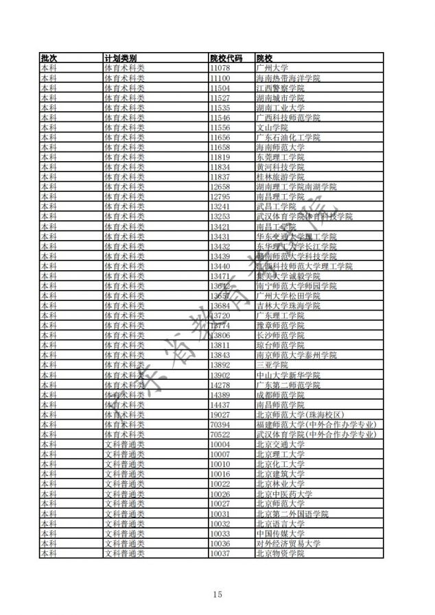 2020年广东高考已完成科类录取的部分院校名单汇总