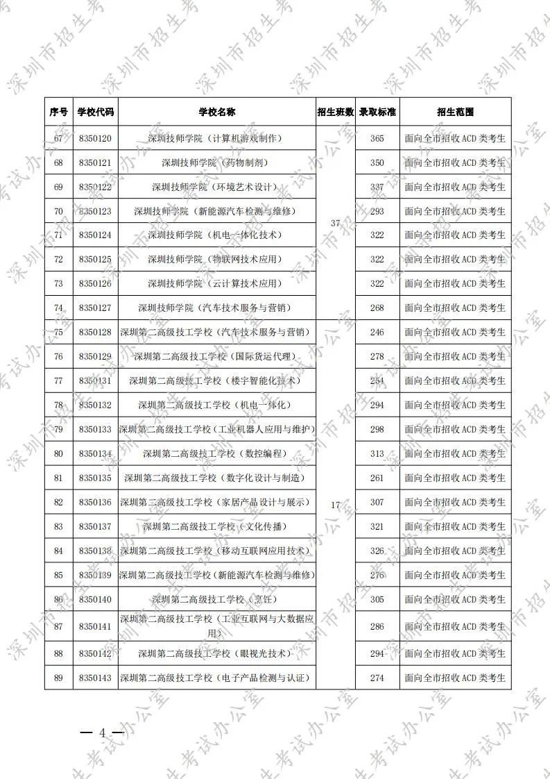 深圳中考录取分数线2020（公民办普通高中 中职学校）