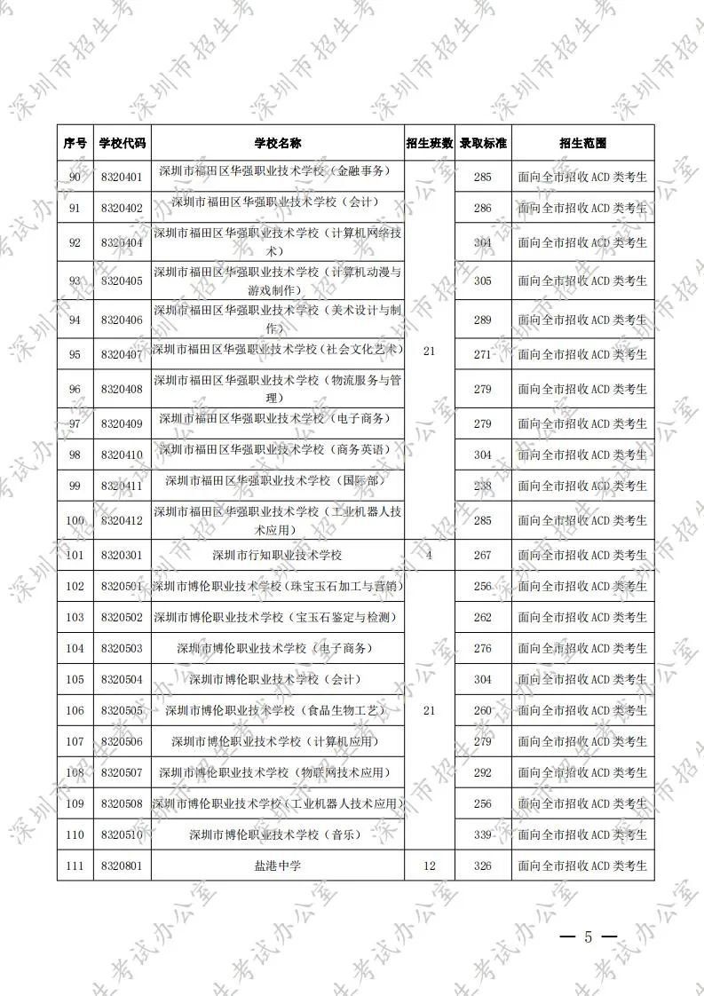 深圳中考录取分数线2020（公民办普通高中 中职学校）