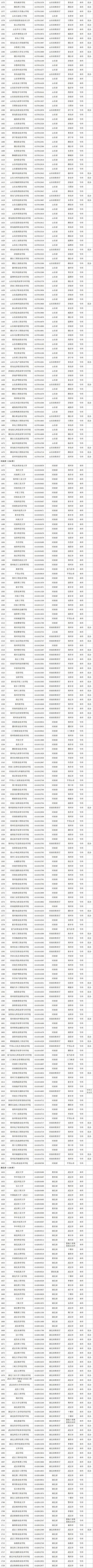 教育部公布全国高校最新名单一览（共3012所）