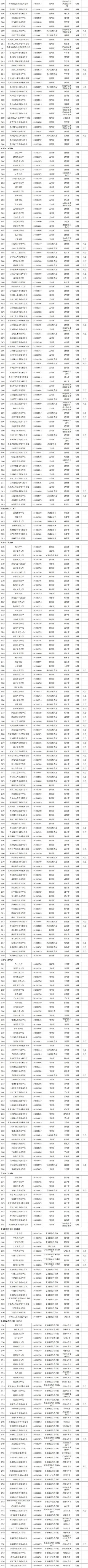教育部公布全国高校最新名单一览（共3012所）
