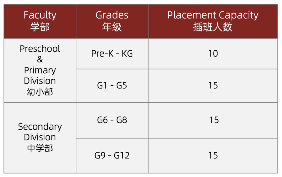 深圳IPC国际校区2022年春季插班招生简章