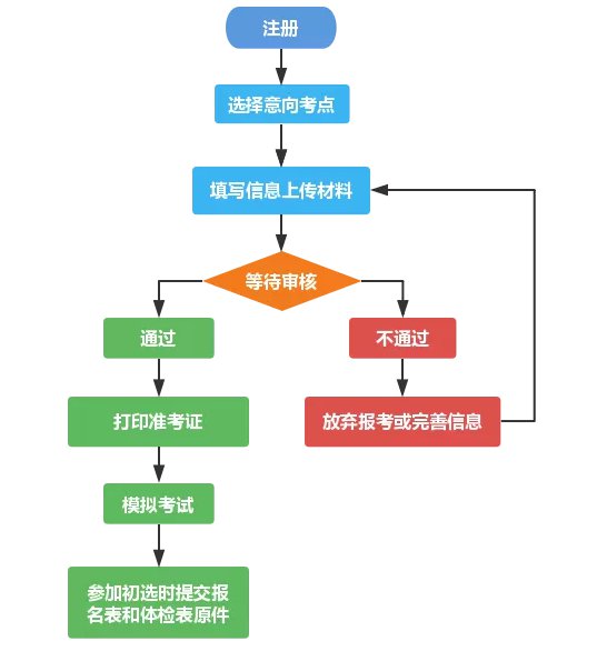 2021年度广东省海军青少年航校招生预告（华附海航班）