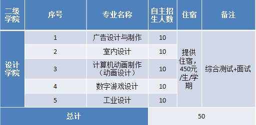 2021年深圳技师学院自主招生章程 首次面向中考生
