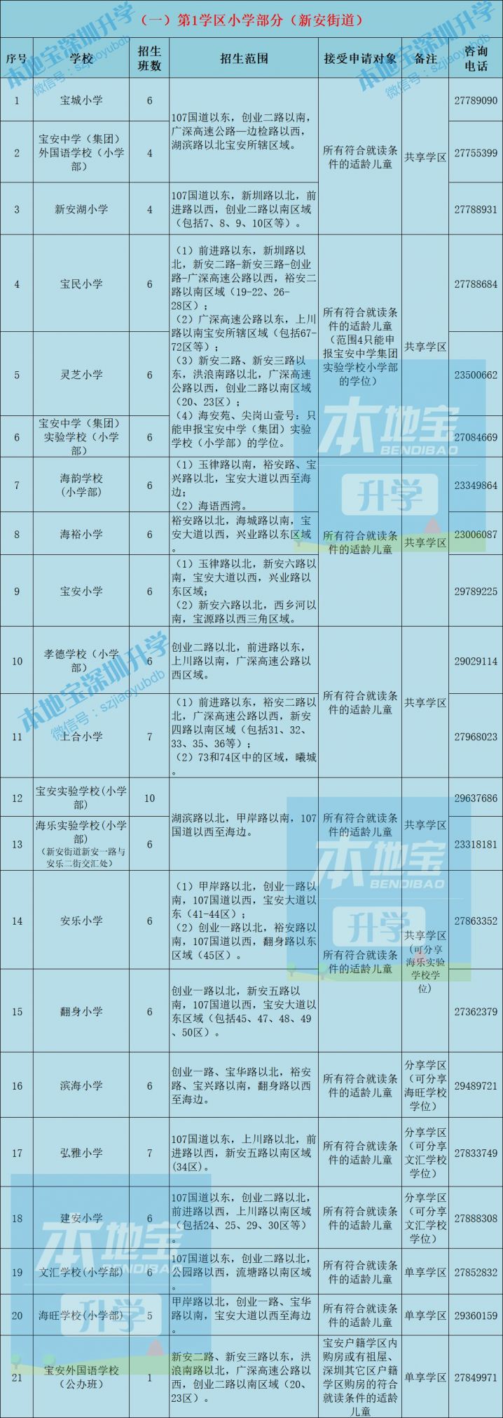2021年宝安区公办小学初中学校招生计划及招生范围一览