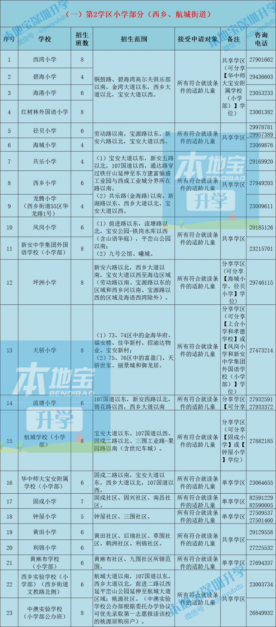 2021年宝安区公办小学初中学校招生计划及招生范围一览