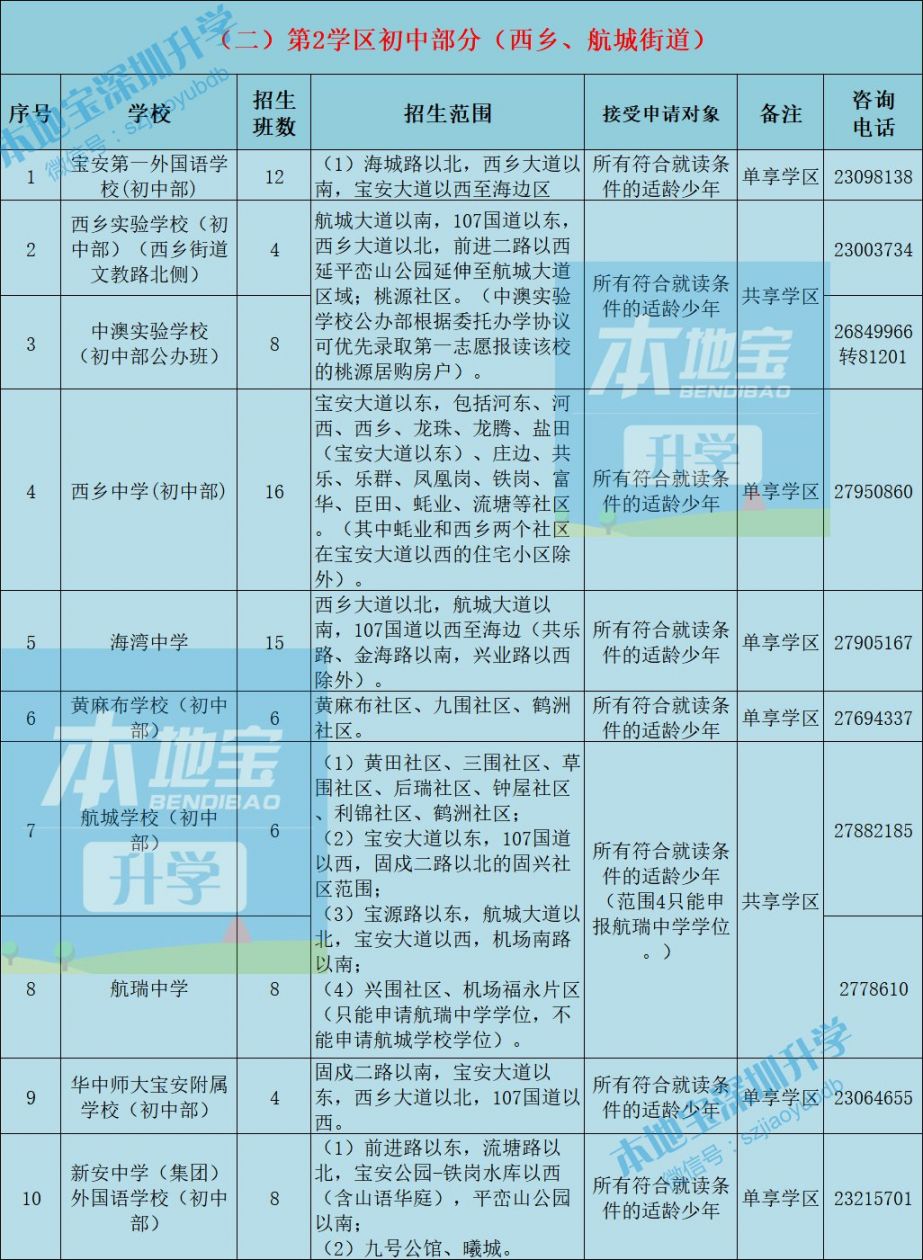 2021年宝安区公办小学初中学校招生计划及招生范围一览