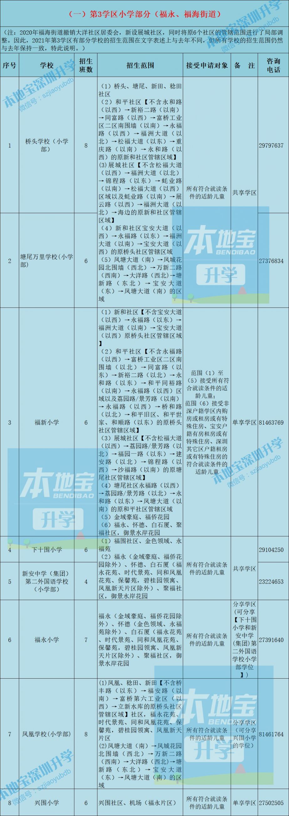 2021年宝安区公办小学初中学校招生计划及招生范围一览