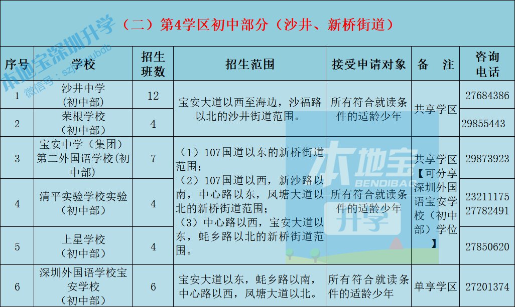 2021年宝安区公办小学初中学校招生计划及招生范围一览