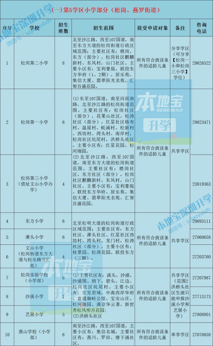 2021年宝安区公办小学初中学校招生计划及招生范围一览