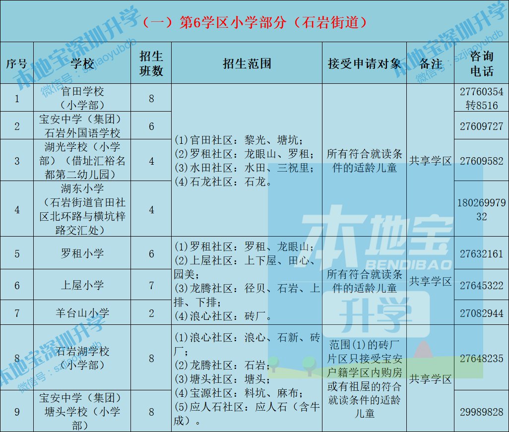 2021年宝安区公办小学初中学校招生计划及招生范围一览