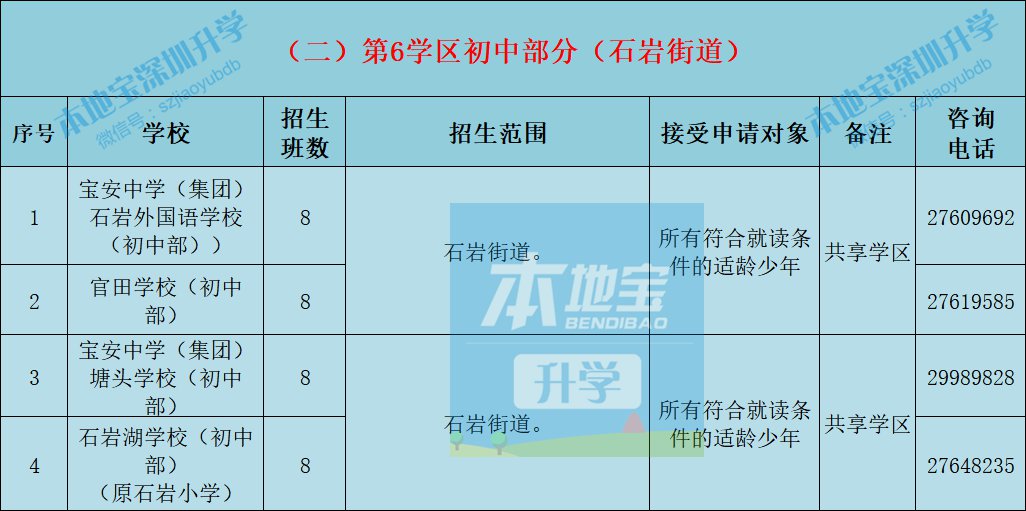 2021年宝安区公办小学初中学校招生计划及招生范围一览
