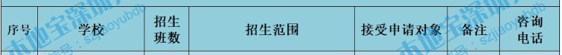宝安分享学区划分（学校+招生范围+申请要求+电话）
