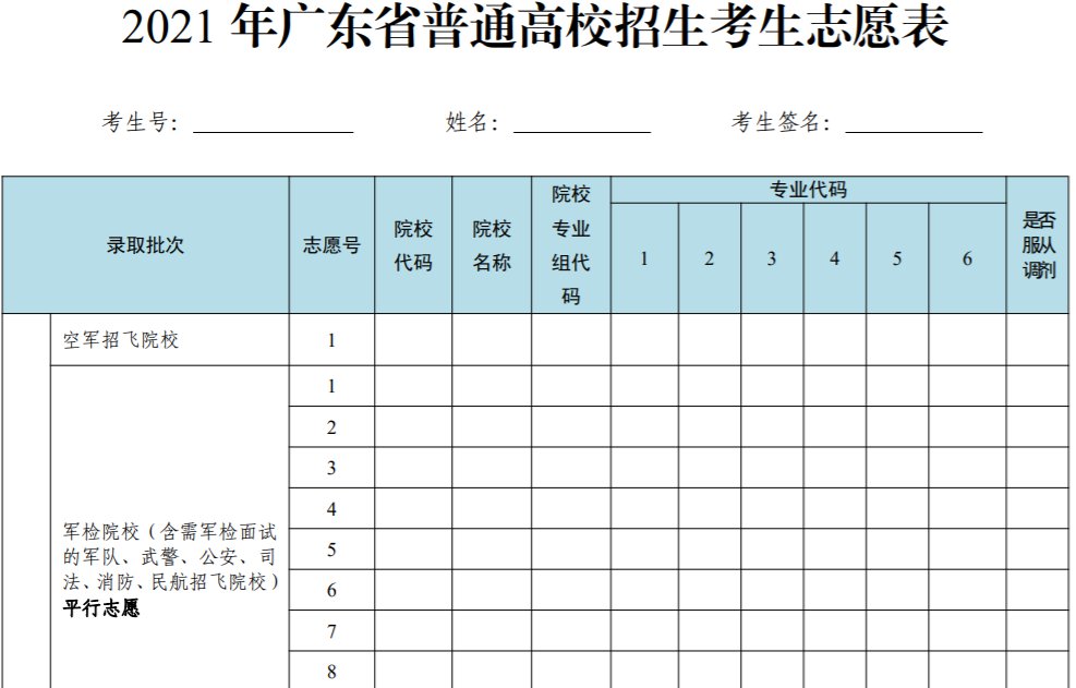 广东2021年高考志愿填报指南（入口+时间+流程+技巧）