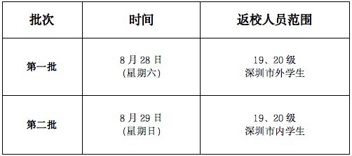 深圳高校2021年秋季学期开学返校时间一览