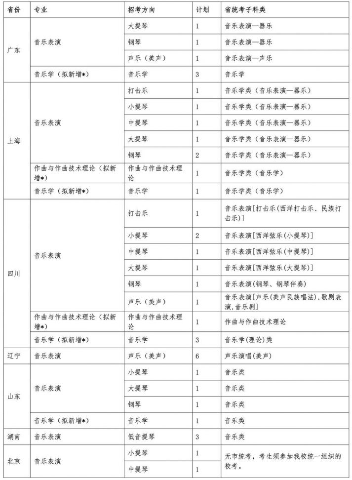香港中文大学（深圳）2022年音乐类本科招生简章​