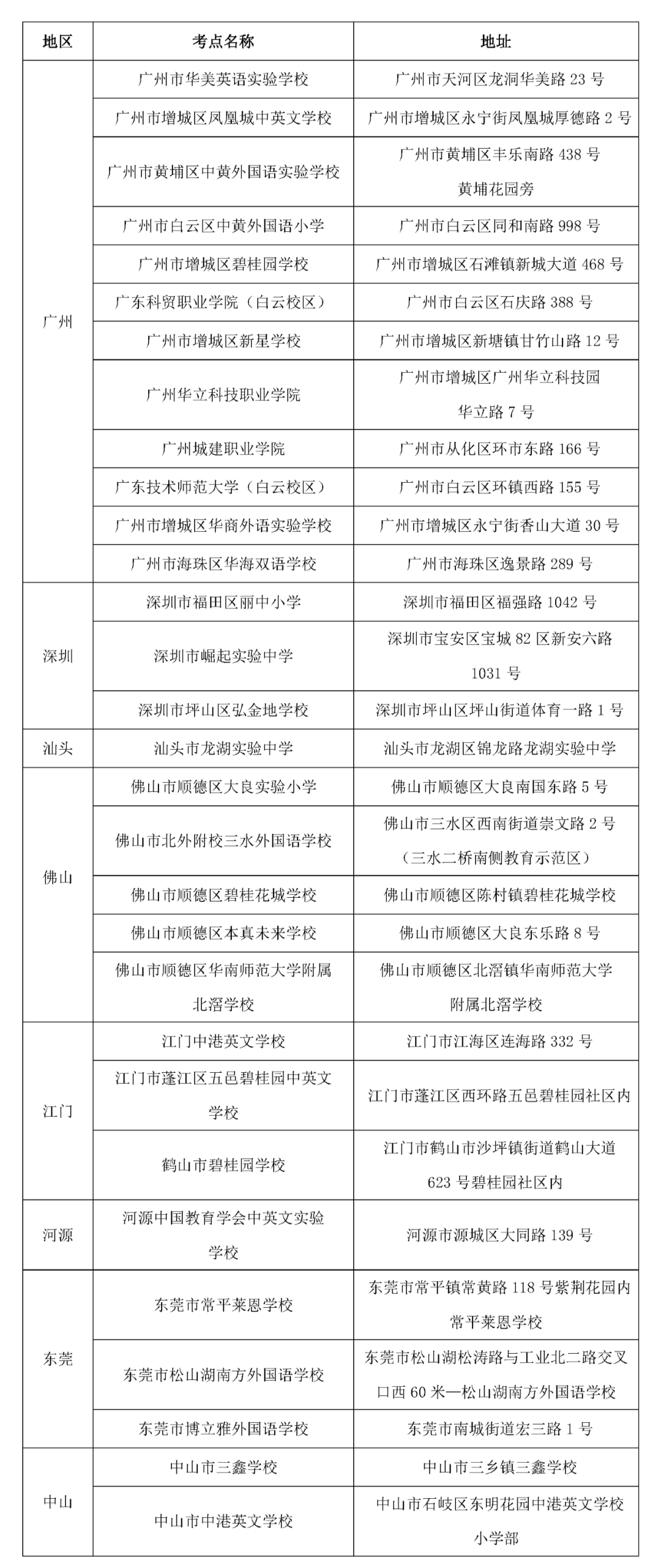 广东省2022年下半年剑桥少儿英语考试温馨提示