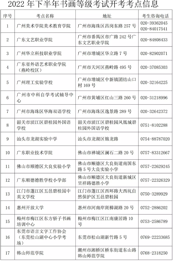 广东省2022年下半年书画等级考试温馨提醒