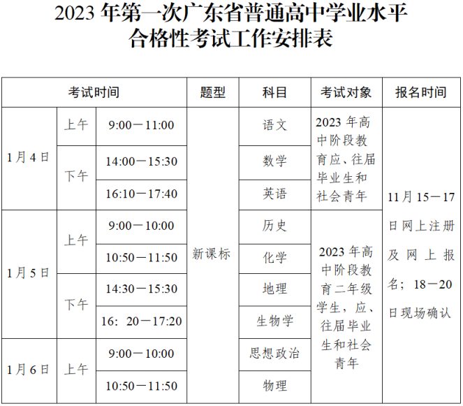 广东2023年第一次高中学考考试安排一览表（时间+科目）