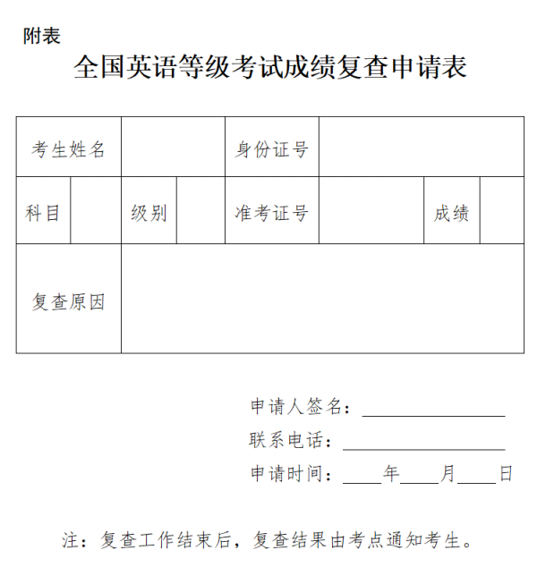 2022年下半年全国英语等级考试成绩公布 附复查申请方式