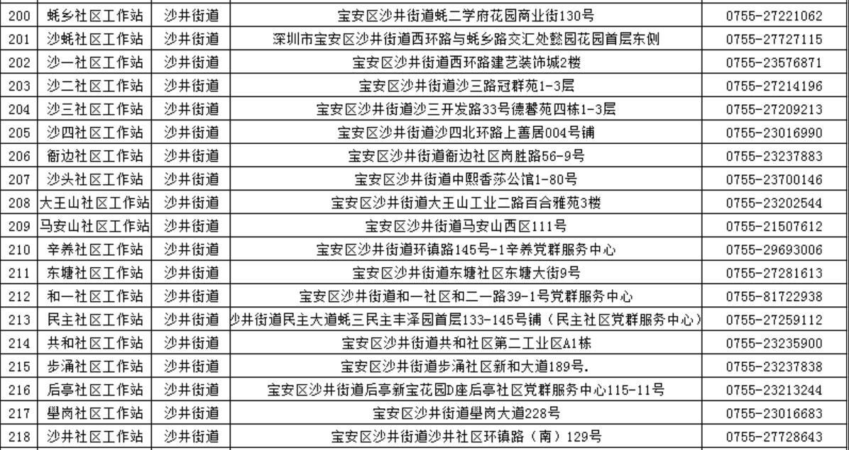 深圳10区社区工作站名单一览表 地址、咨询电话全都有
