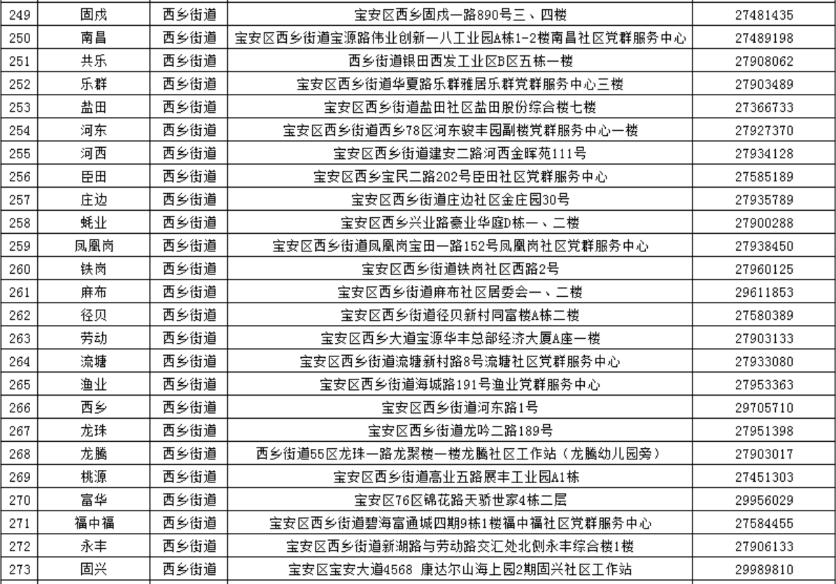 深圳10区社区工作站名单一览表 地址、咨询电话全都有