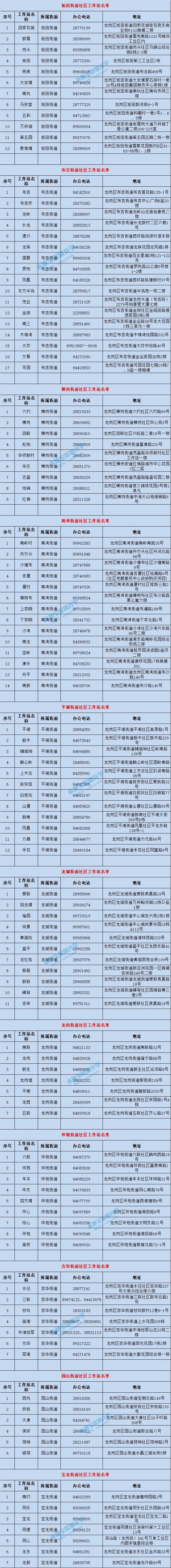 深圳10区社区工作站名单一览表 地址、咨询电话全都有