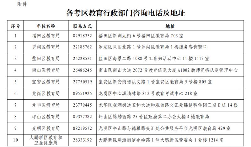 深圳2022年下半年中小学教师资格考试笔试成绩公布通知