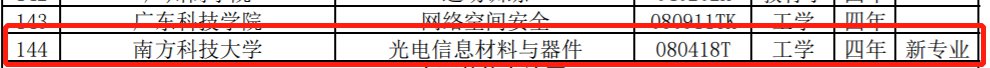 深圳3所高校新增8个本科专业 附具体名单
