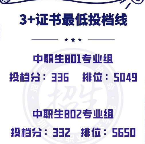 深圳信息职业技术学院2022年“3+证书”投档线（含最低排位）